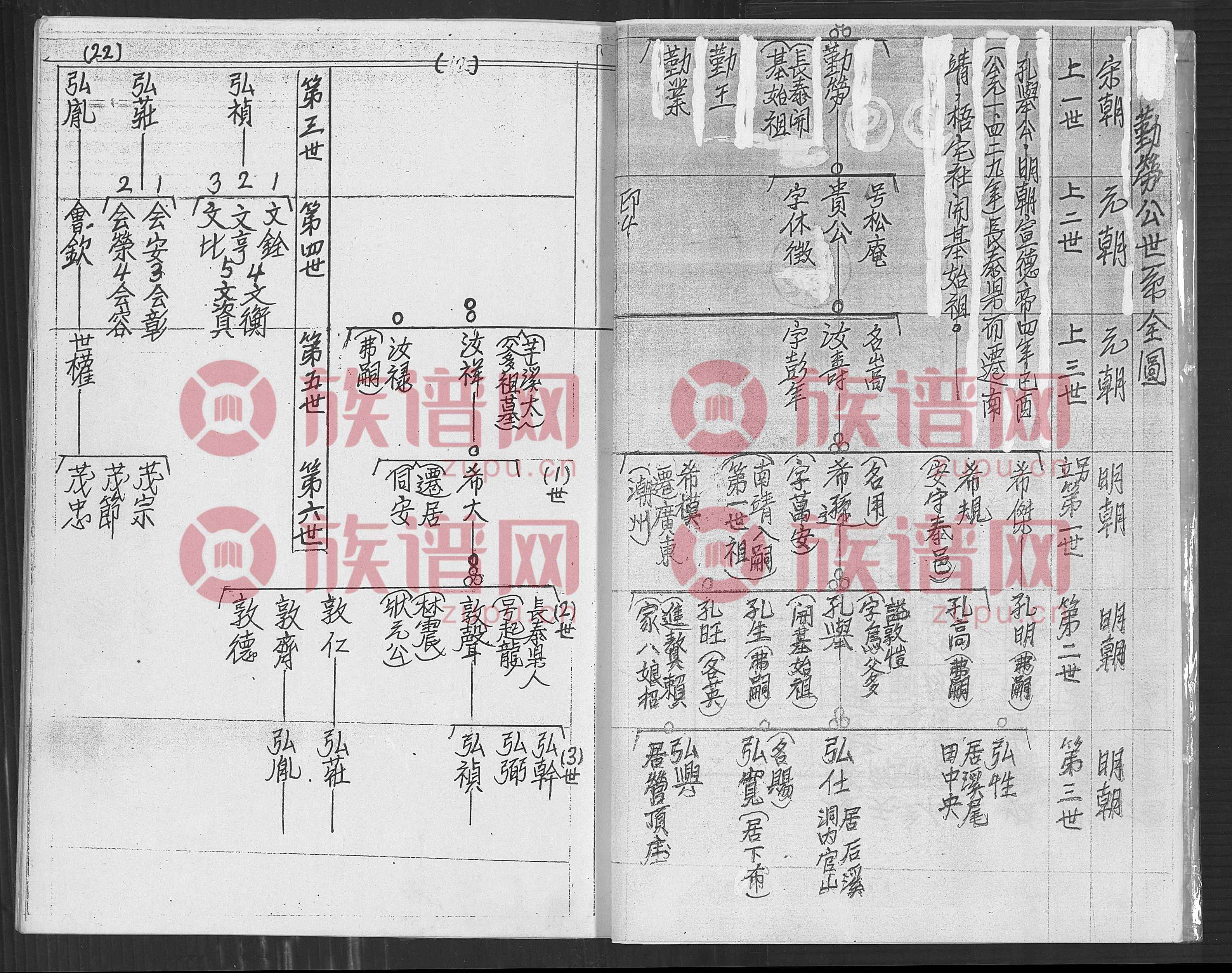 勤劳公世系全图