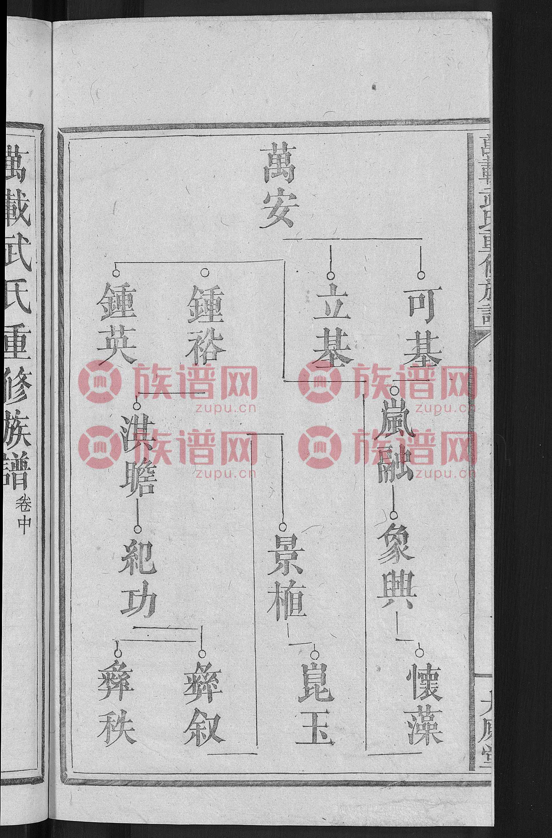 万载武氏重修族谱 上 中 下卷第2本